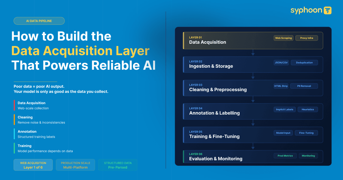 AI Data Pipeline: How to Build the Data Acquisition Layer That Powers Reliable AI