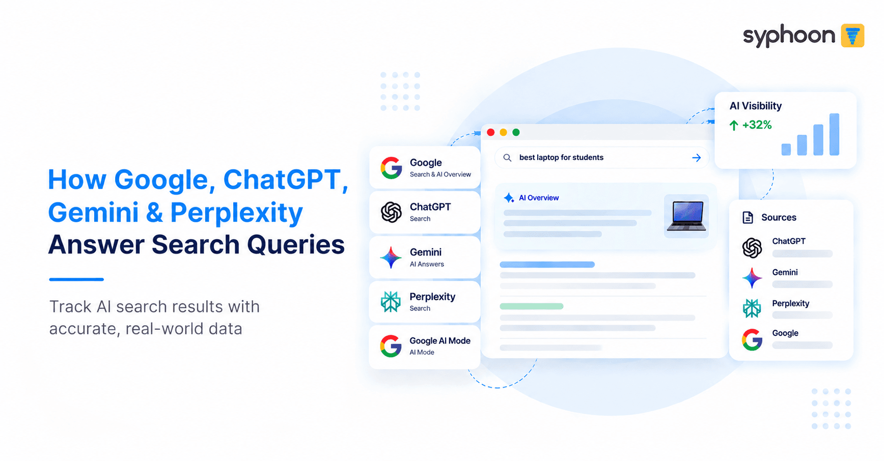 Syphoon LLM Scraper: How Google, ChatGPT, Gemini & Perplexity Answer Search Queries