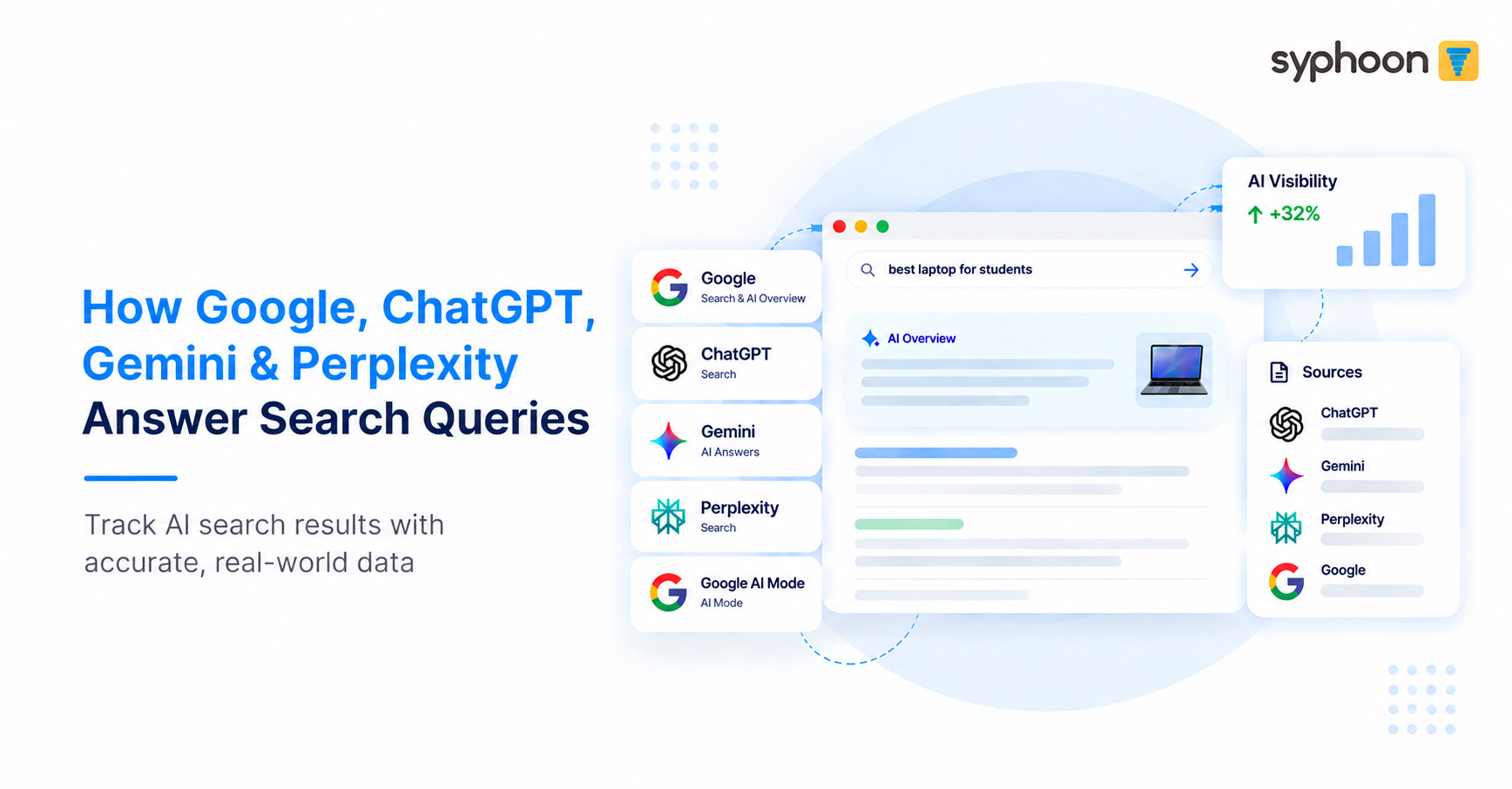 Syphoon LLM Scraper: How Google, ChatGPT, Gemini & Perplexity Answer Search Queries